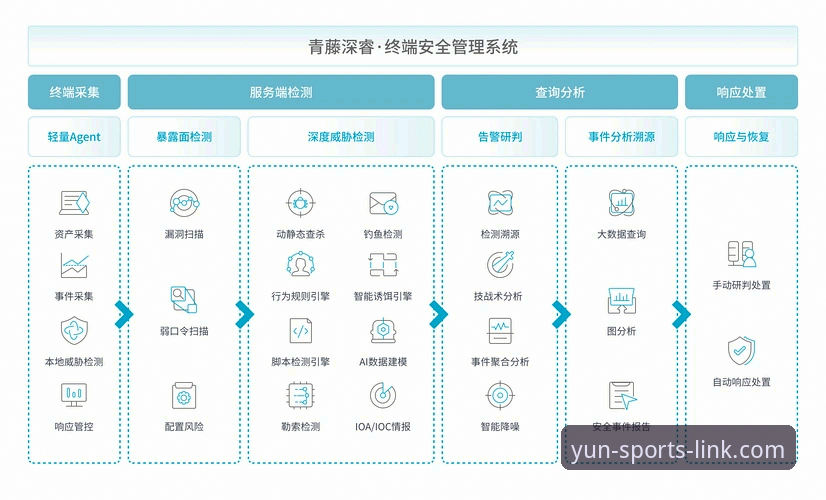 云体育核心功能常见问题完整指南：从安装到账户安全全解析