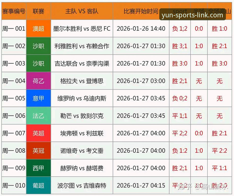 云体育赛事预测推荐 vs 自我摸索：老用户分享实用经验与选择指南