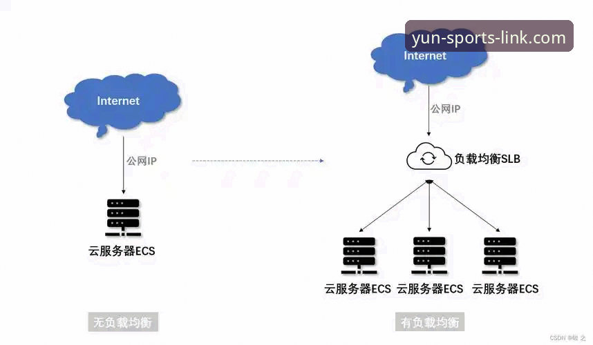 云体育平台实战心得：资深用户教你判断云体育APP是否靠谱